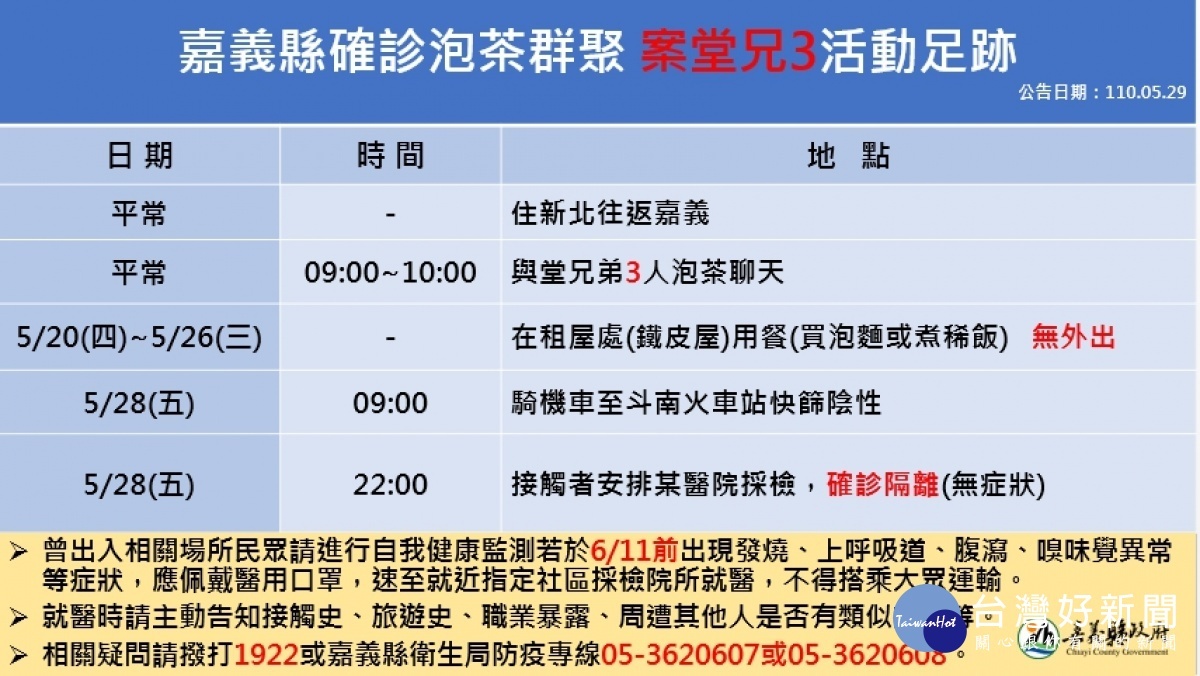 嘉義縣今日新增4例本土確診，縣府公布相關足跡表／陳致愷翻攝