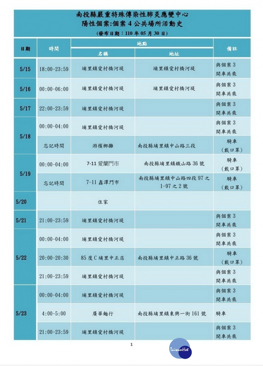 新聞圖片