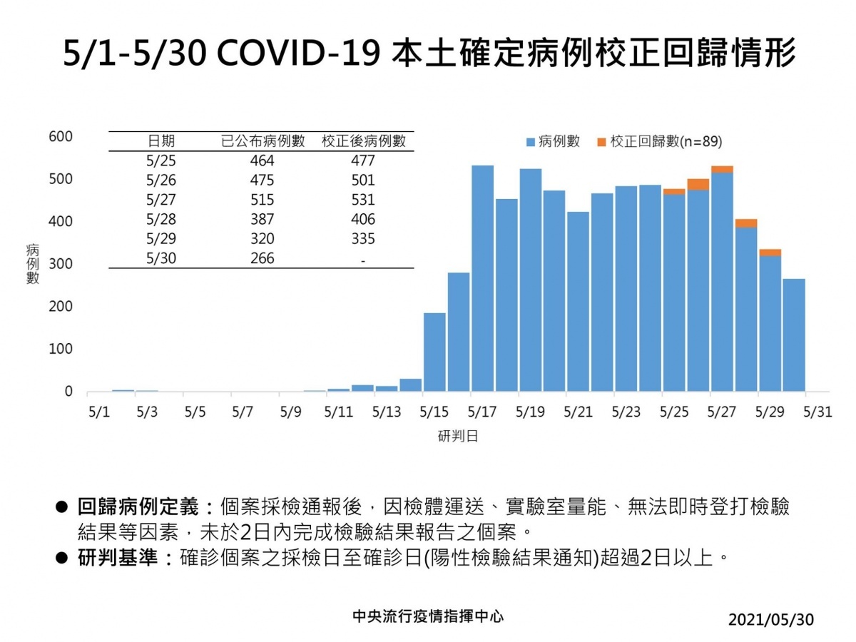 （圖／指揮中心提供）