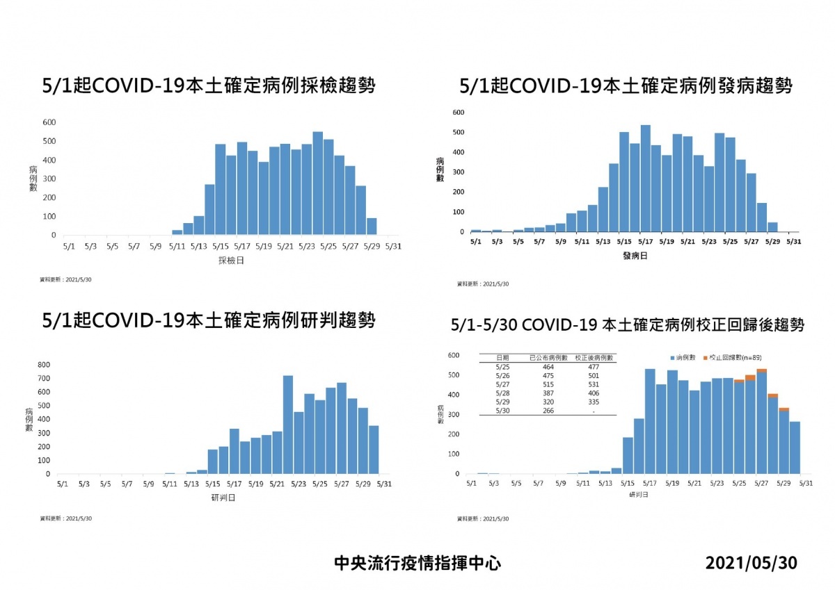 (圖/指揮中心提供)
