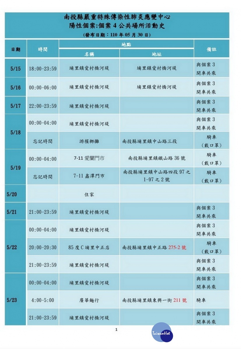 衛生局公布個案公共活動史。(縣府提供)