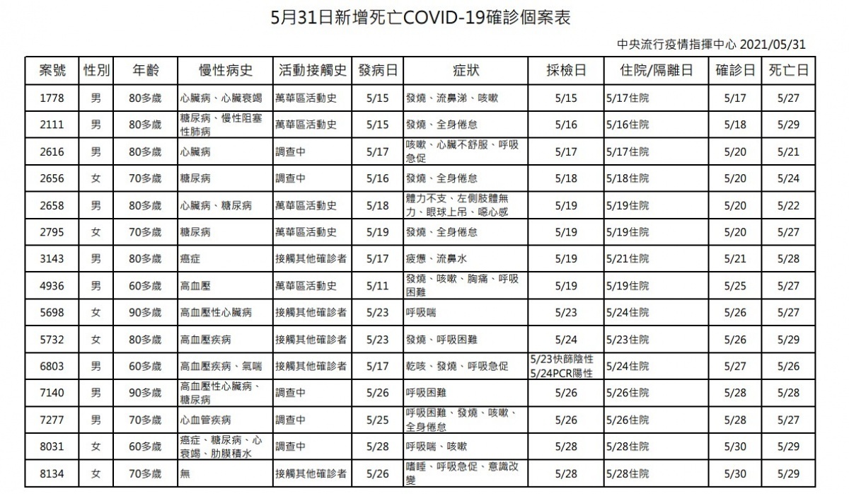 (圖/衛福部疾管署)