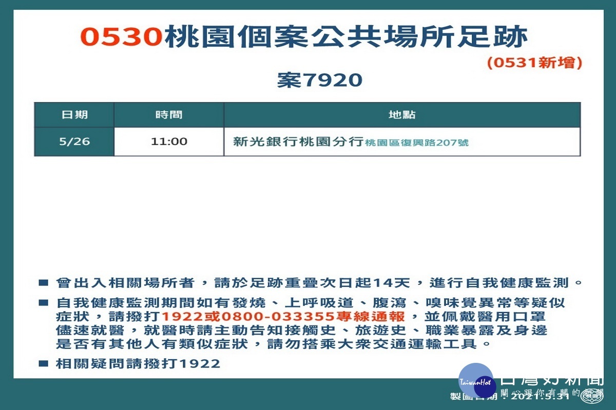 桃園市05/31新增05/30確診案例疫調足跡圖。