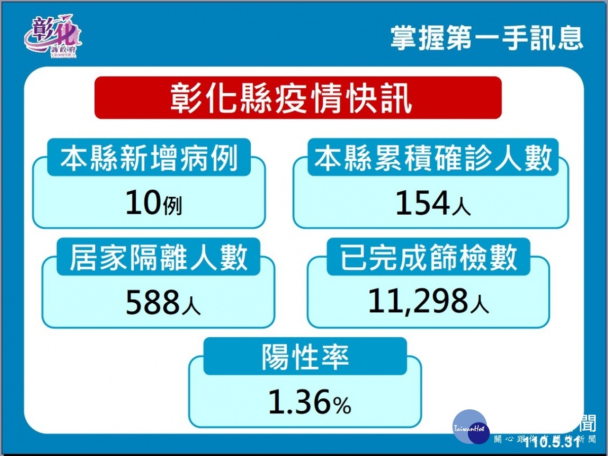 圖／彰化縣政府提供