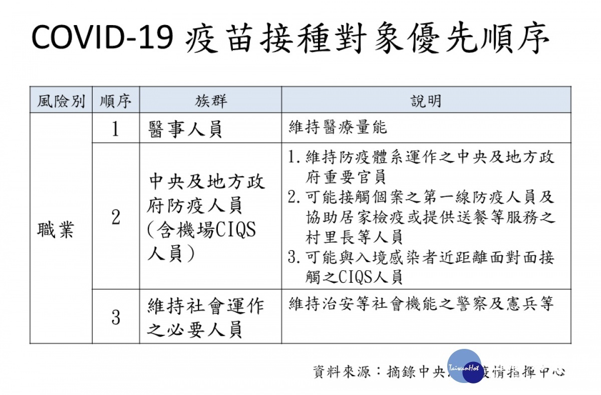 嘉市再獲4,900劑疫苗,其中4100劑由醫護先行施打/陳致愷翻攝