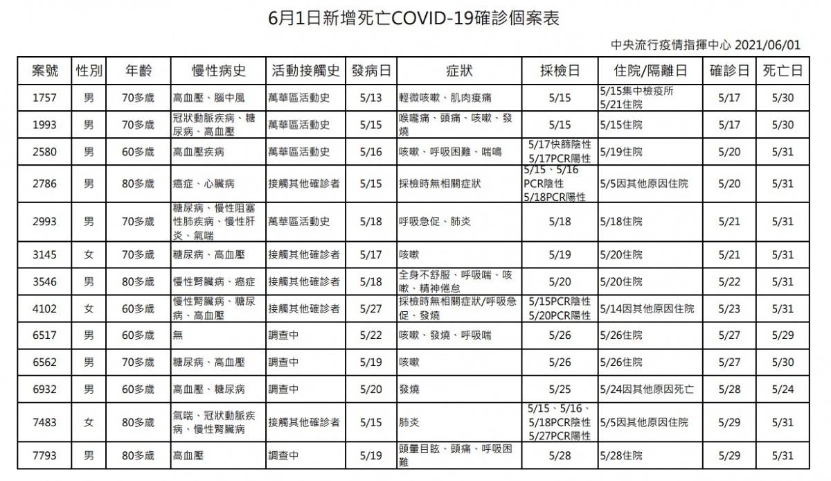 (圖/衛福部疾管署)