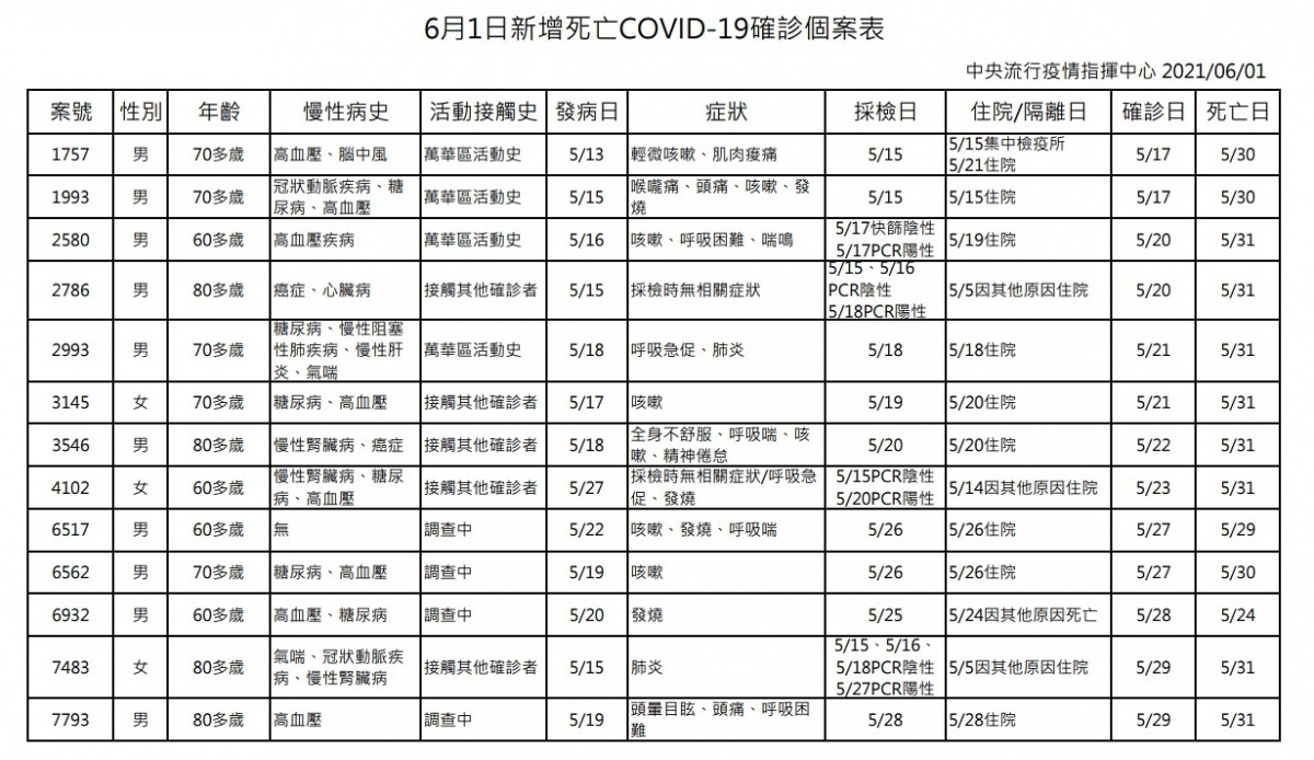 （圖／衛福部疾管署）