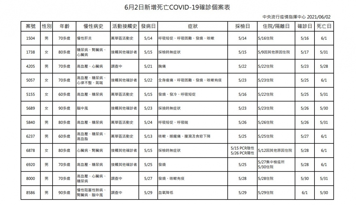 (圖/衛福部疾管署)