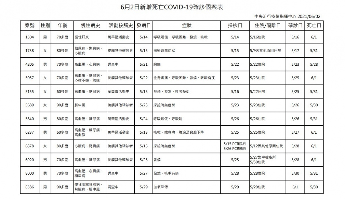 （圖／衛福部疾管署）