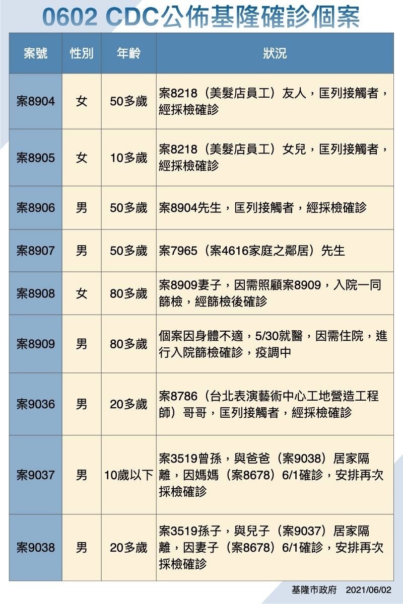 （圖／基隆市府觀銷處新聞科）