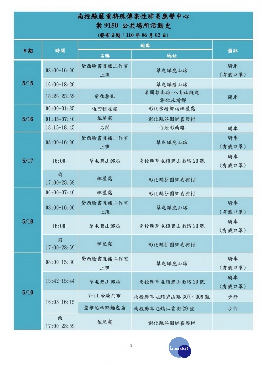 今日個案活動史。(縣府提供)