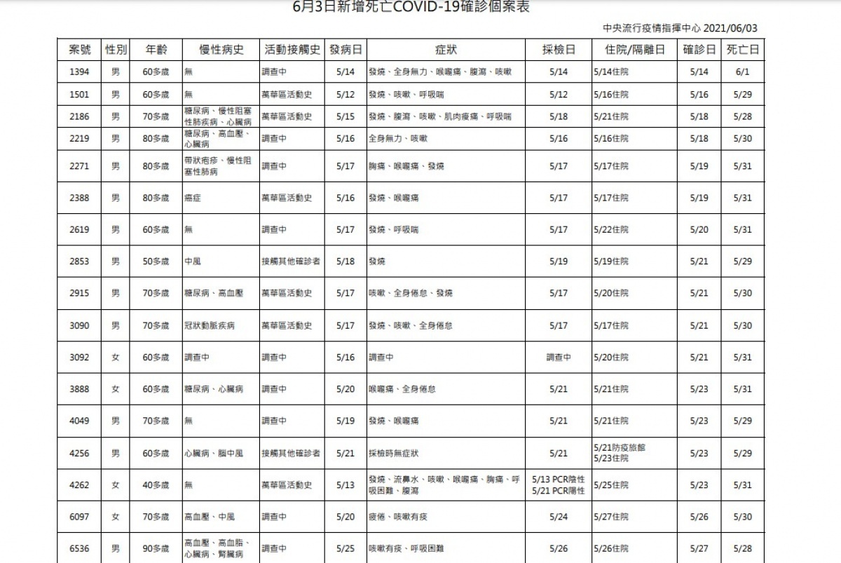 (圖/衛福部疾管署)