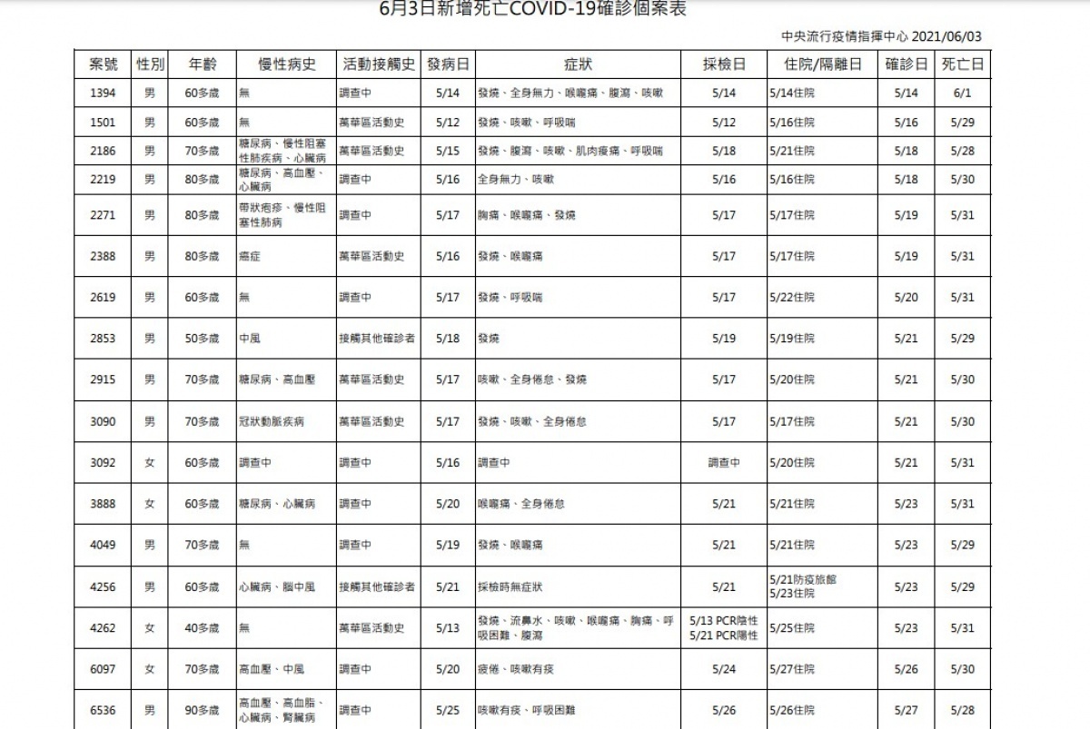 （圖／衛福部疾管署）