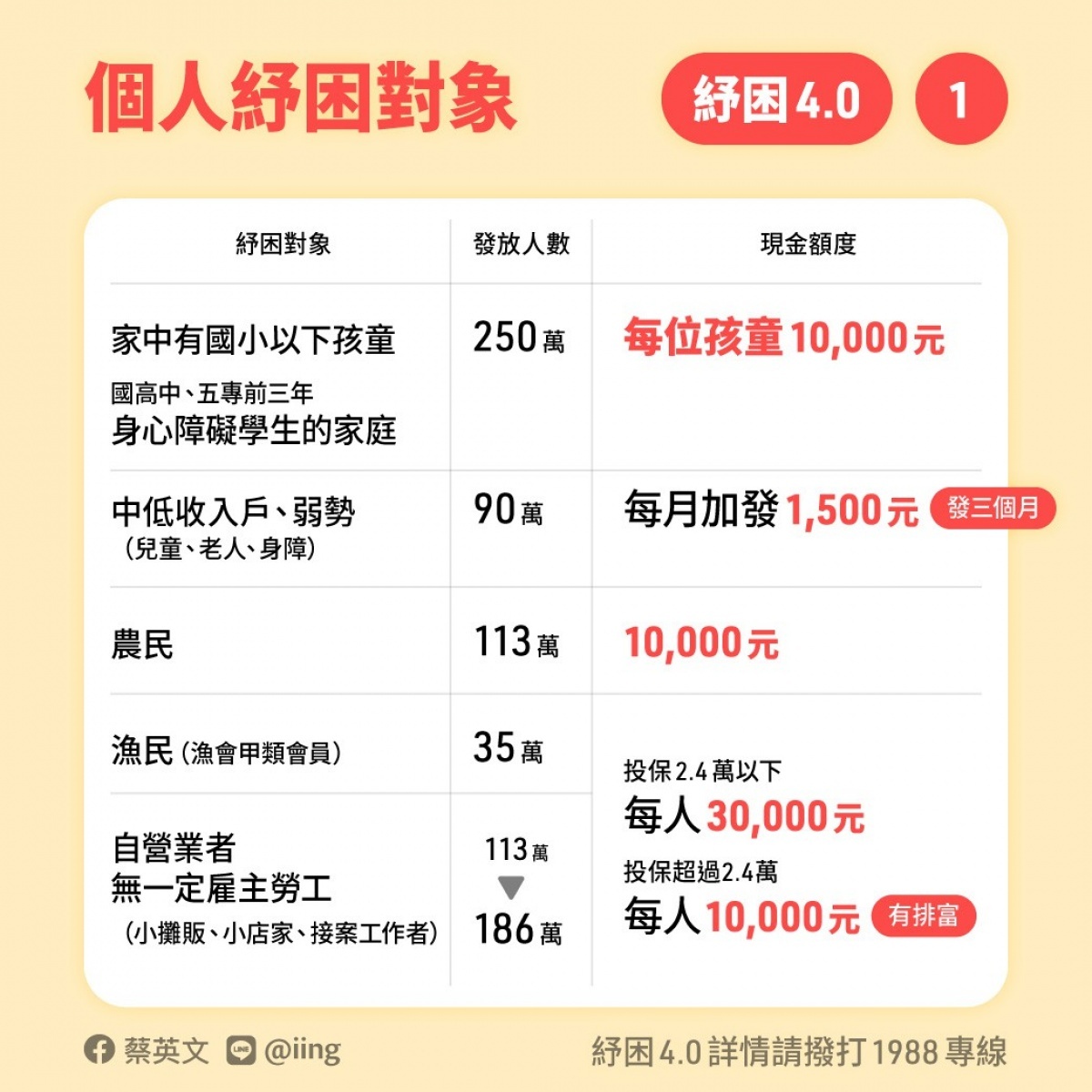 (圖/蔡英文臉書)