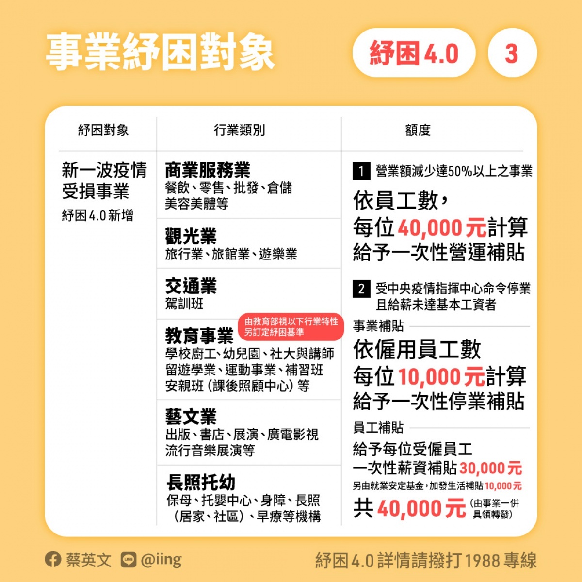 (圖/蔡英文臉書)
