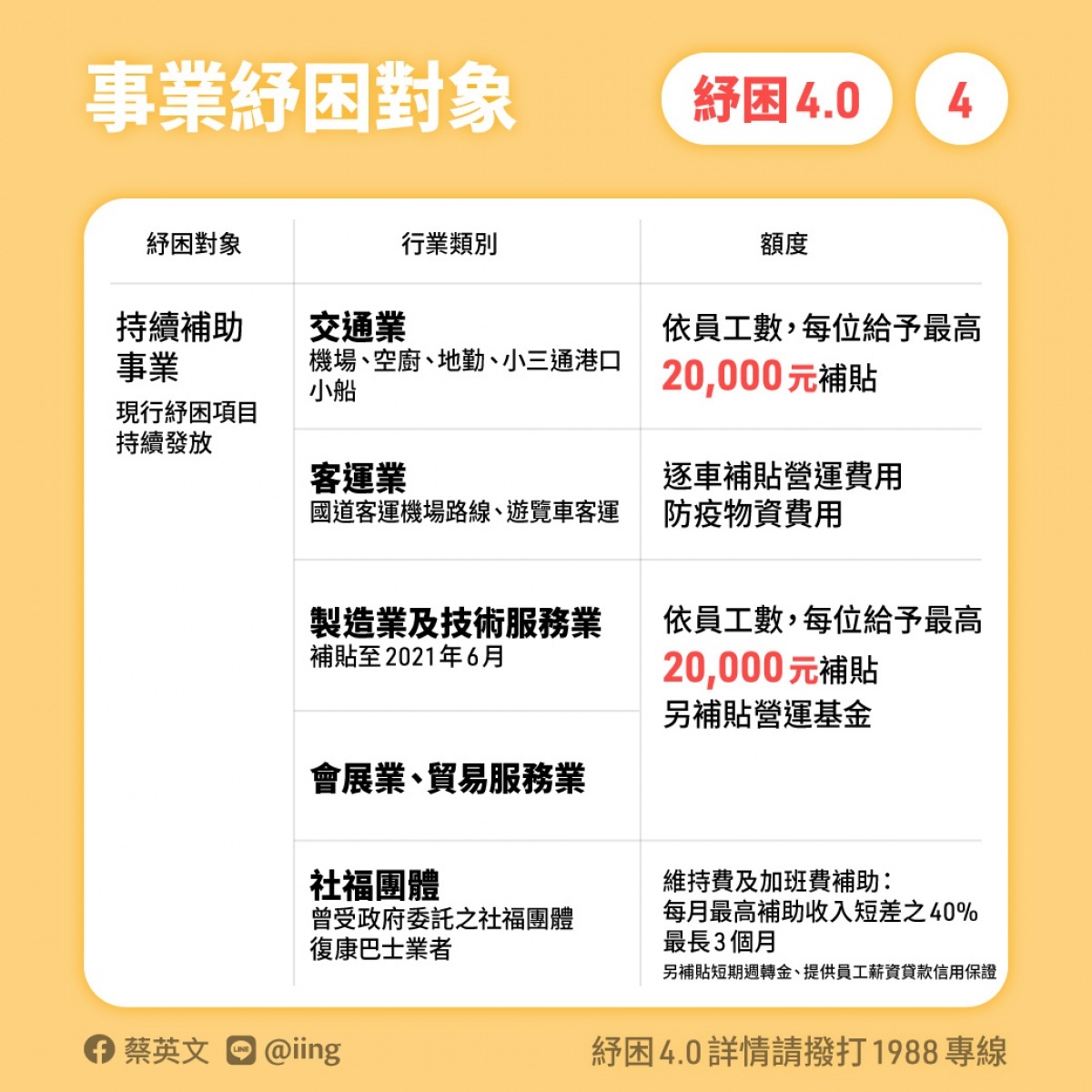 (圖/蔡英文臉書)