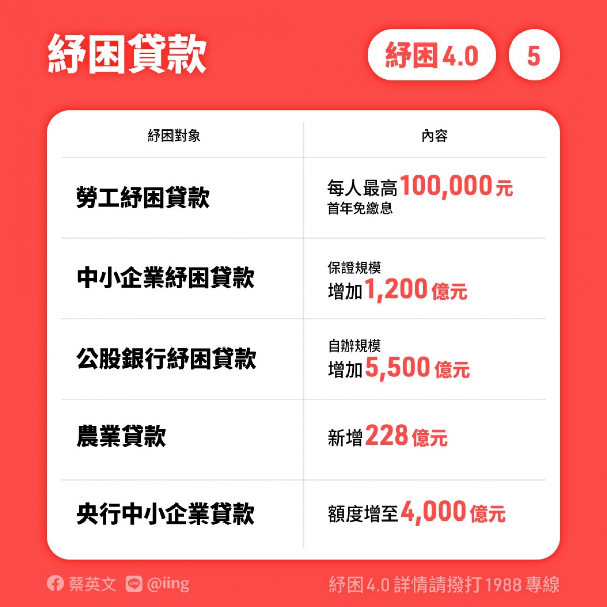 (圖/蔡英文臉書)
