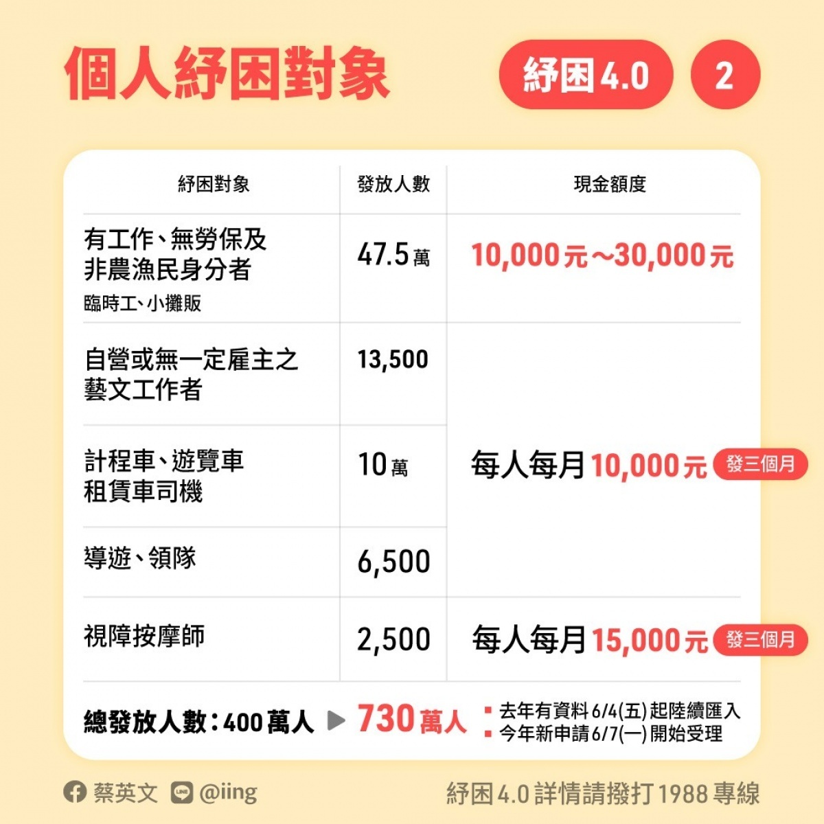 (圖/蔡英文臉書)