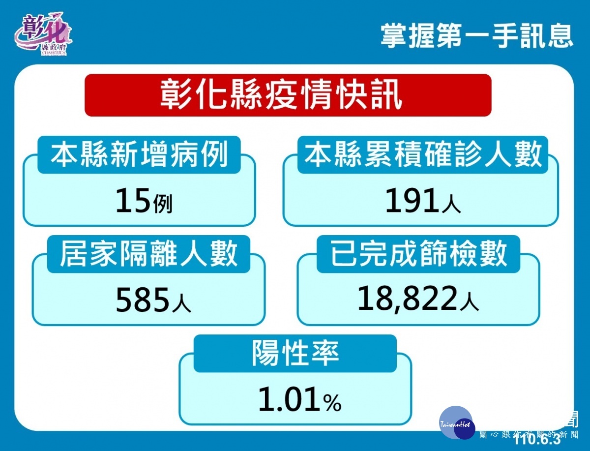 圖／彰化縣政府提供