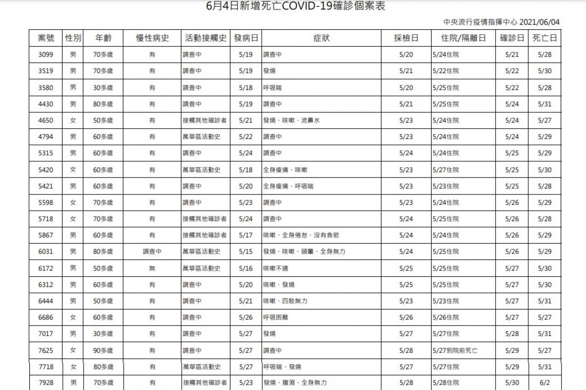 (圖/衛福部疾管署)