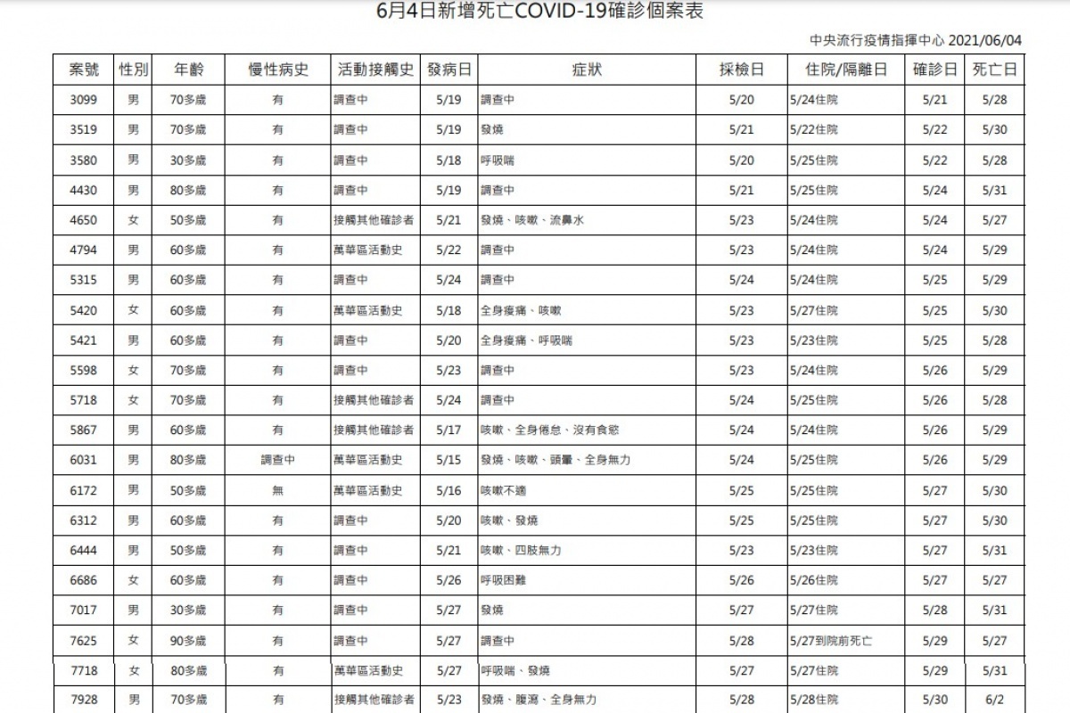 （圖／衛福部疾管署）