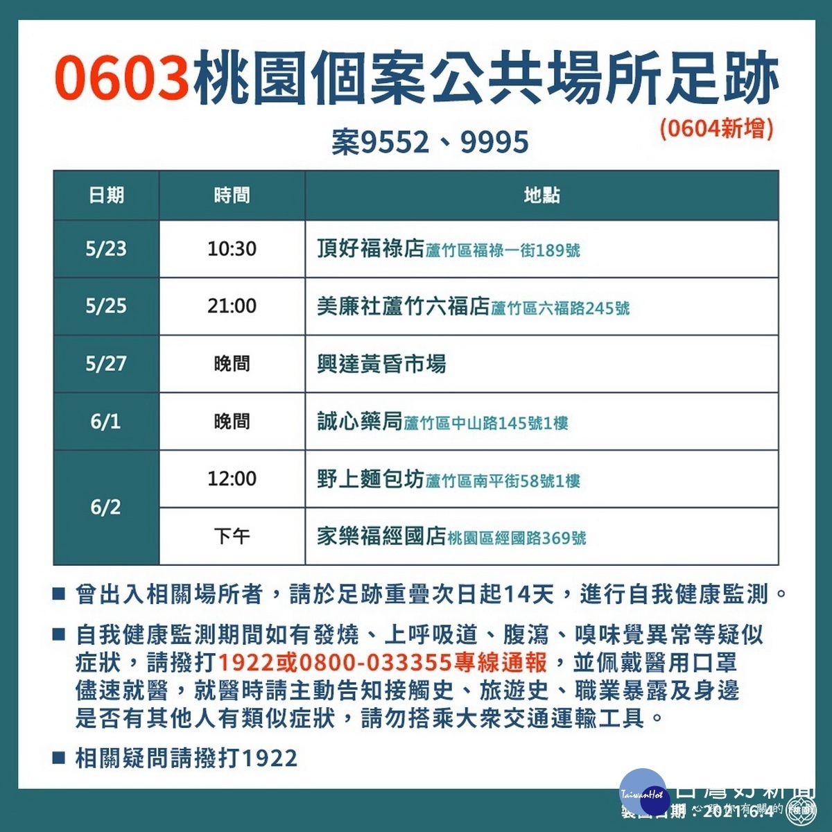 桃園市政府公布0604新增確診疫調足跡圖。