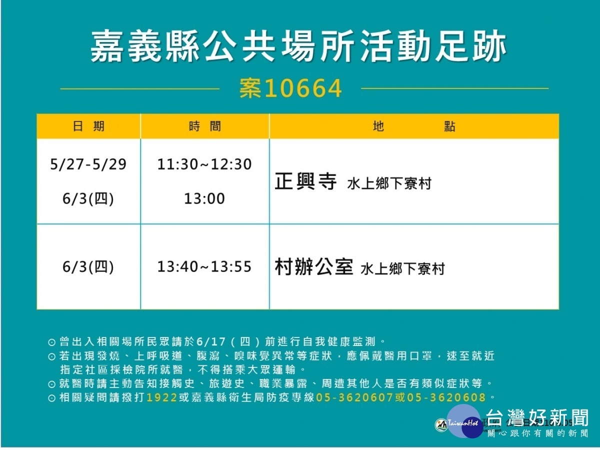 嘉義縣公布案10664足跡／陳致愷翻攝