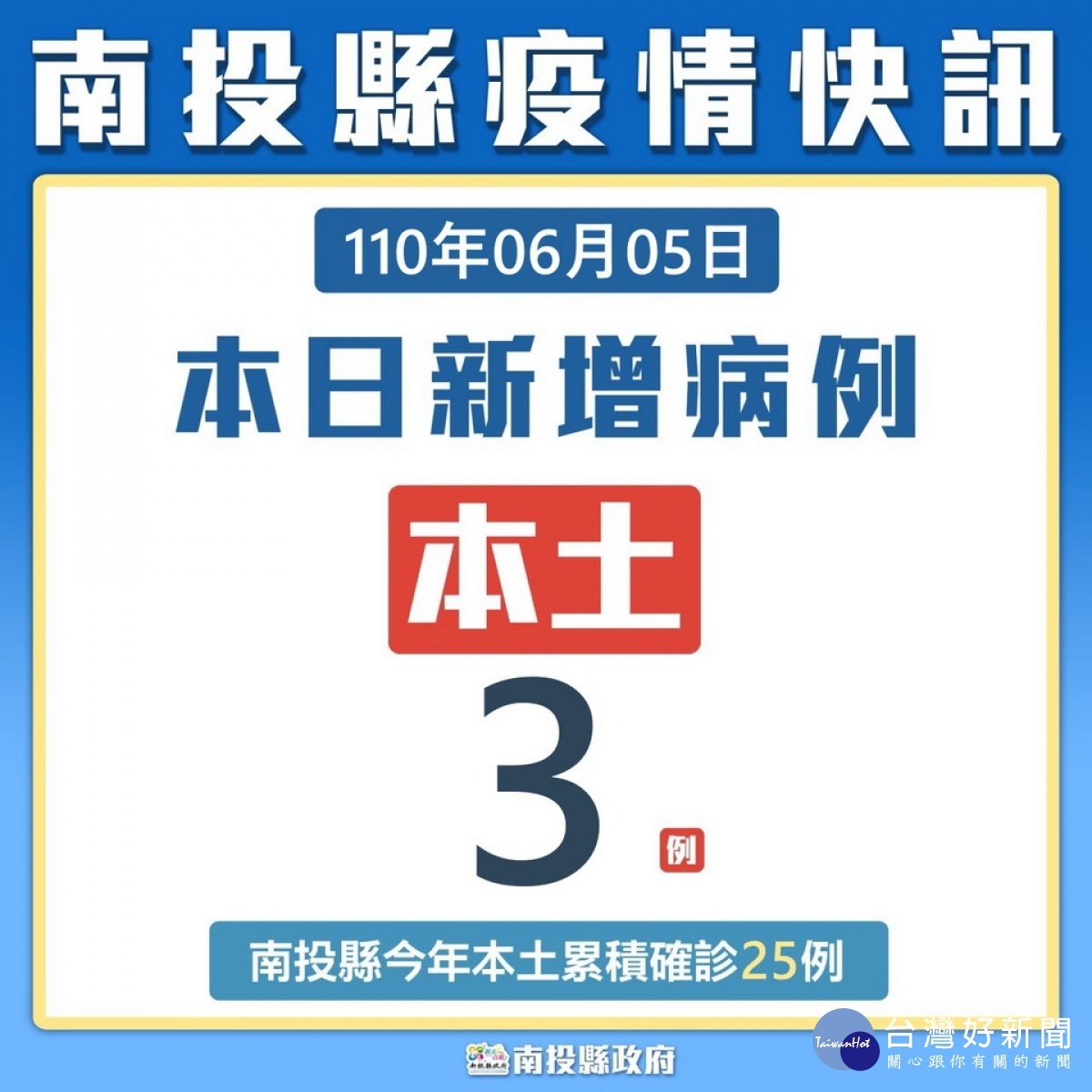 南投縣5日增加3本土確診。（縣府提供）