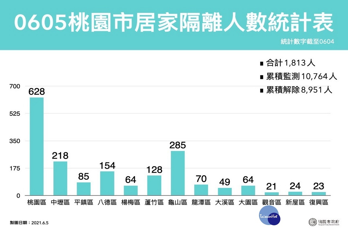 新聞圖片