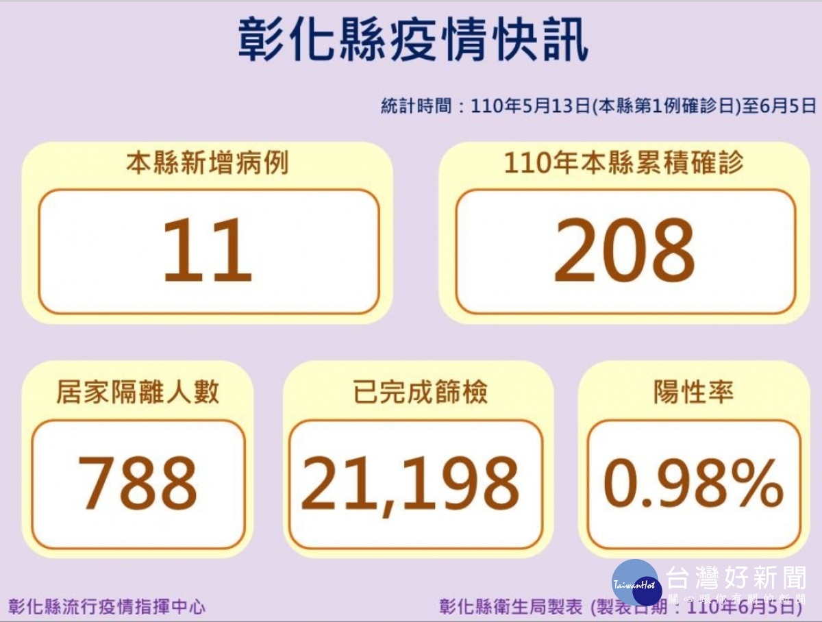 圖/彰化縣政府提供