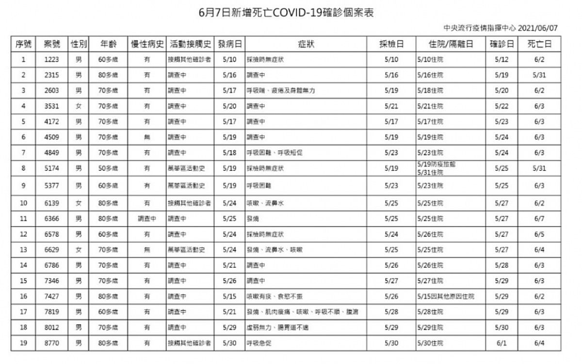 （圖／衛福部疾管署）