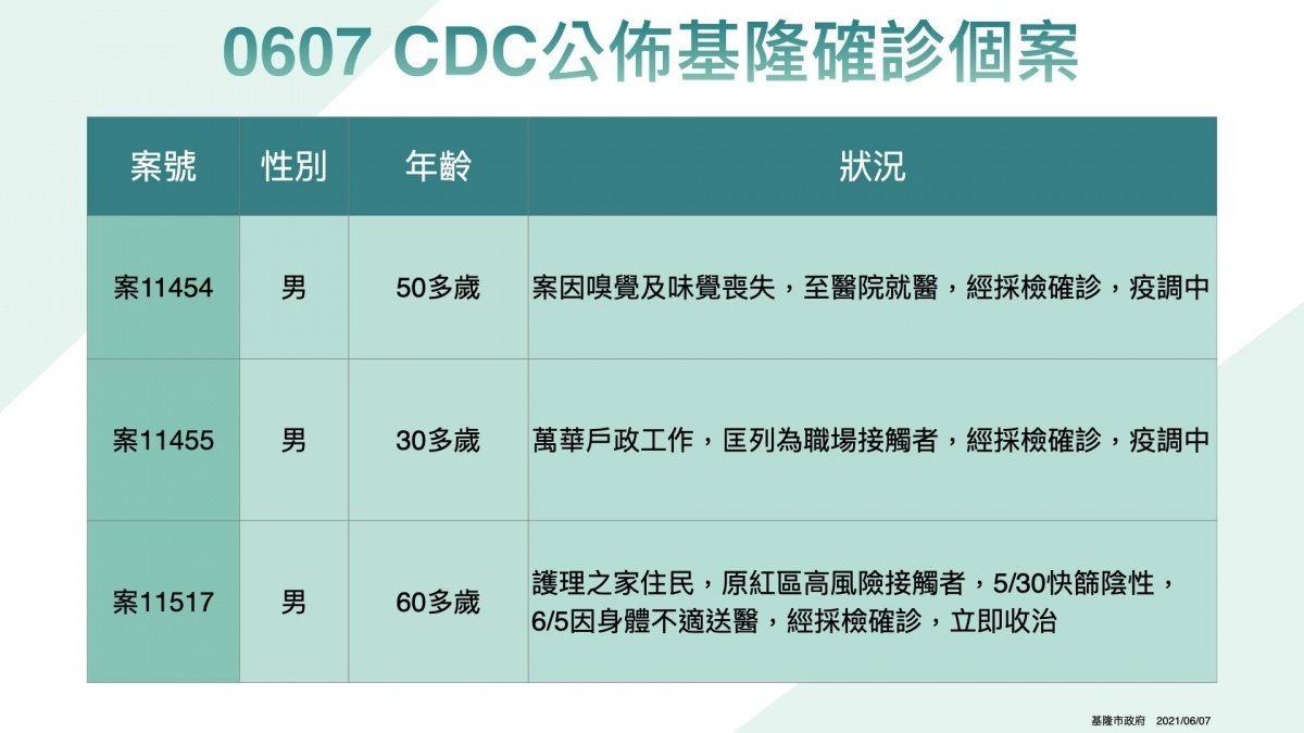 （圖／基隆市府觀銷處新聞科）