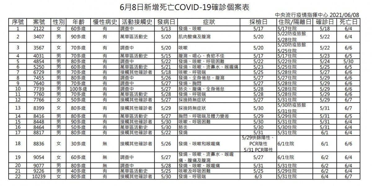 (圖/衛福部疾管署)