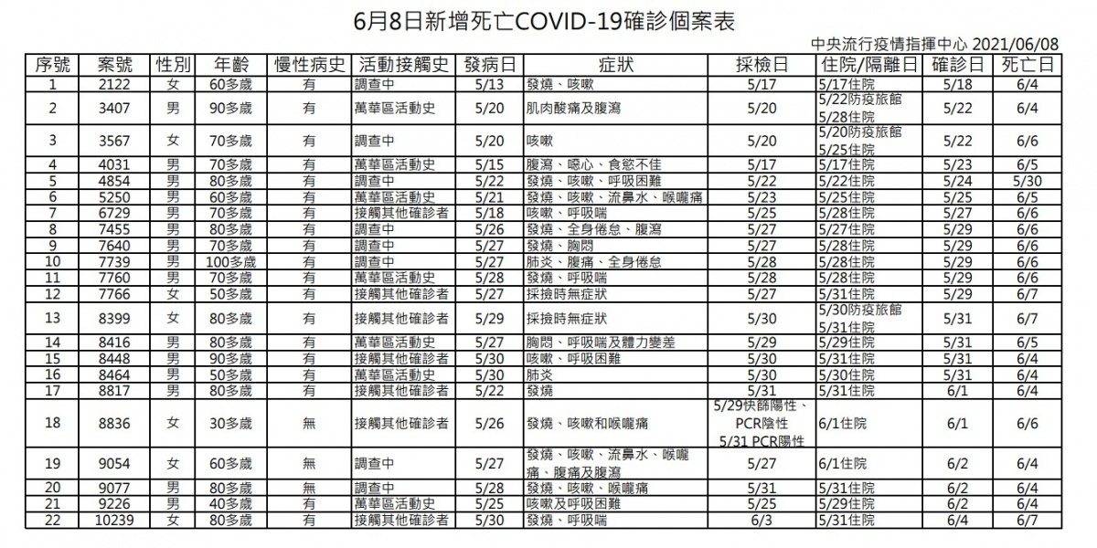 （圖／衛福部疾管署）