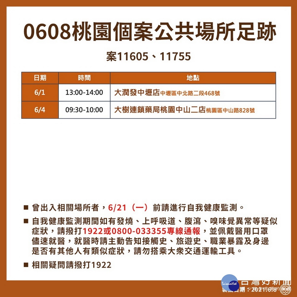 桃園市0608新增確診個案疫調足跡表。