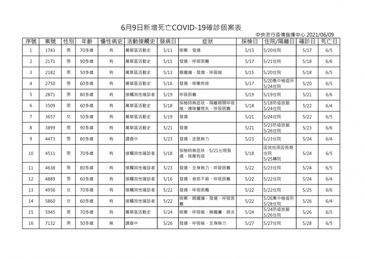 （圖／衛福部疾管署）