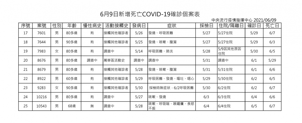 （圖／衛福部疾管署）