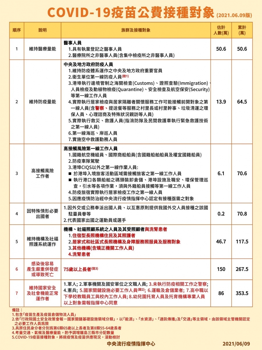 （圖／衛福部疾管署Facebook）