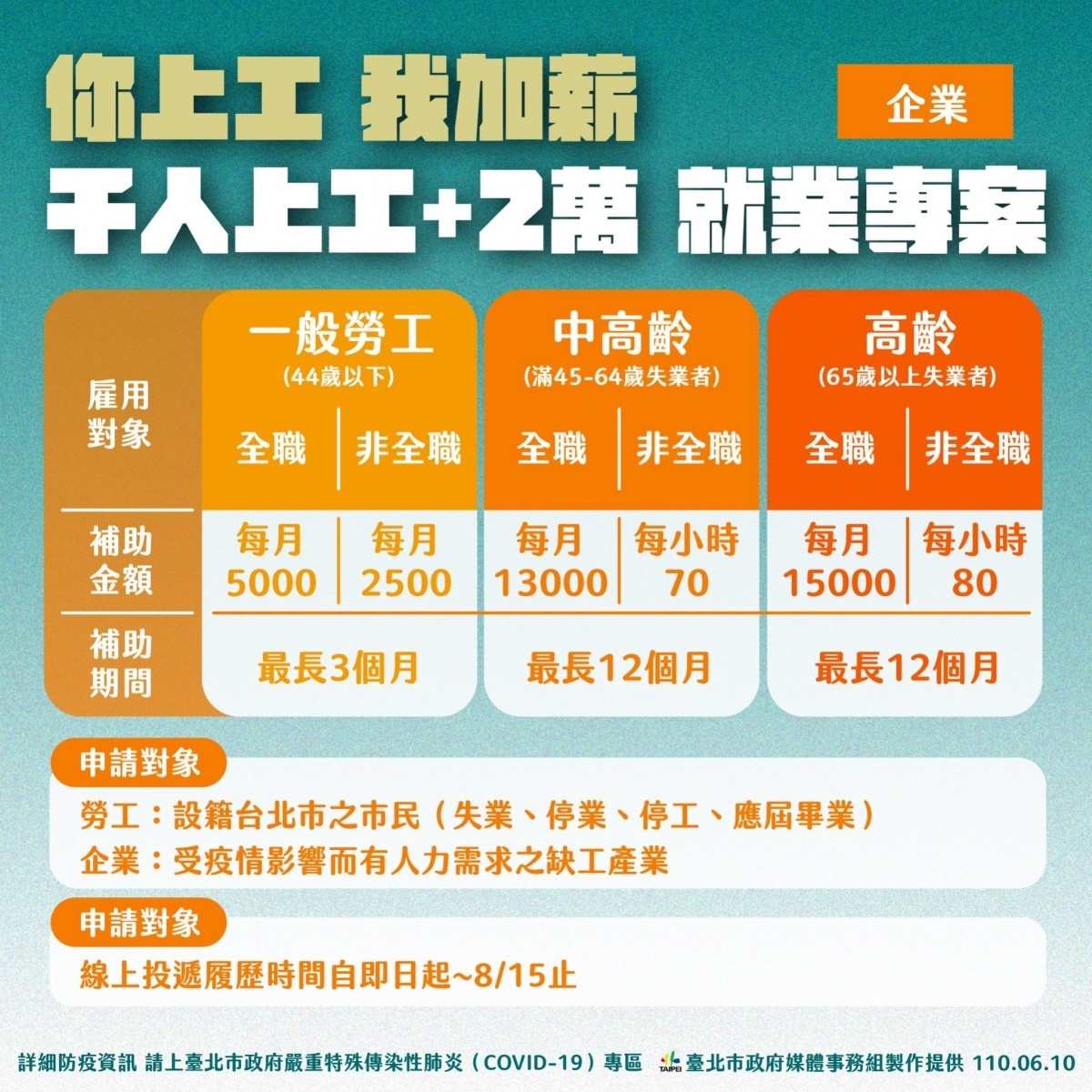 （圖／台北市政府提供）