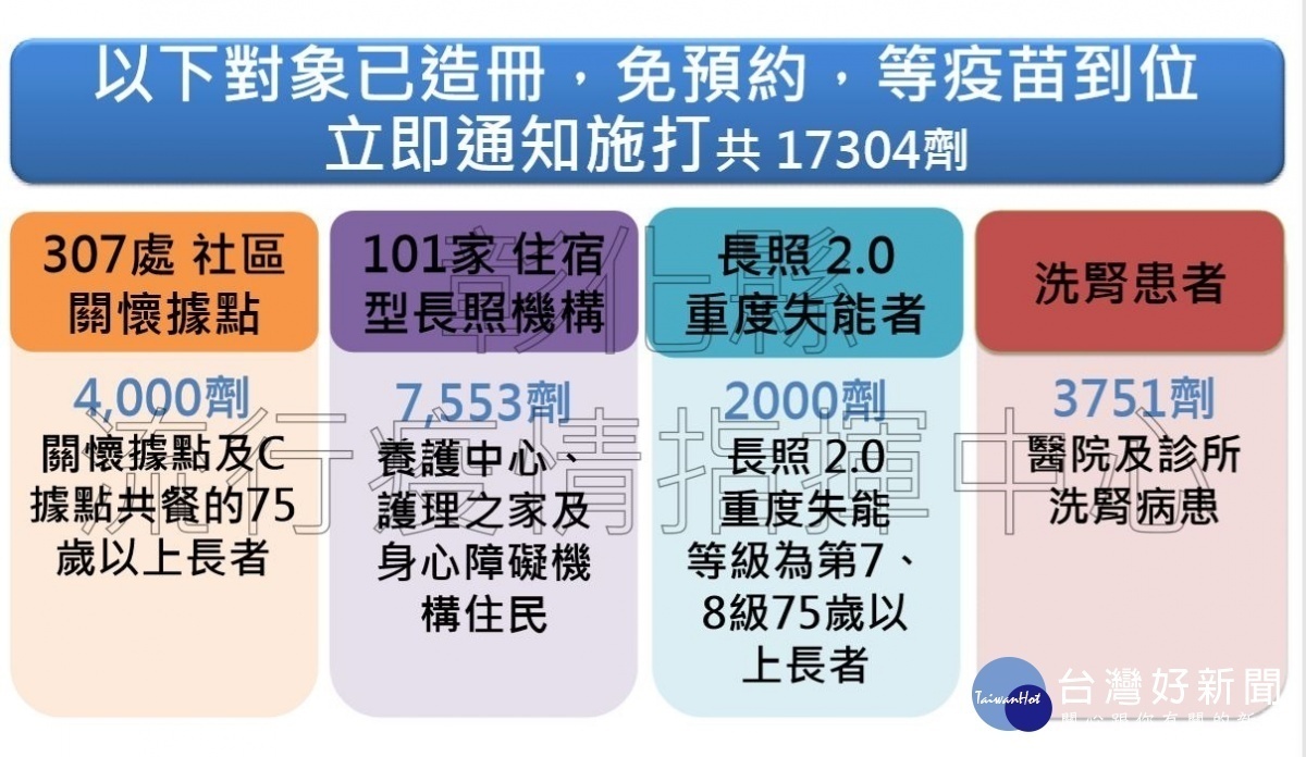 圖/彰化縣政府提供