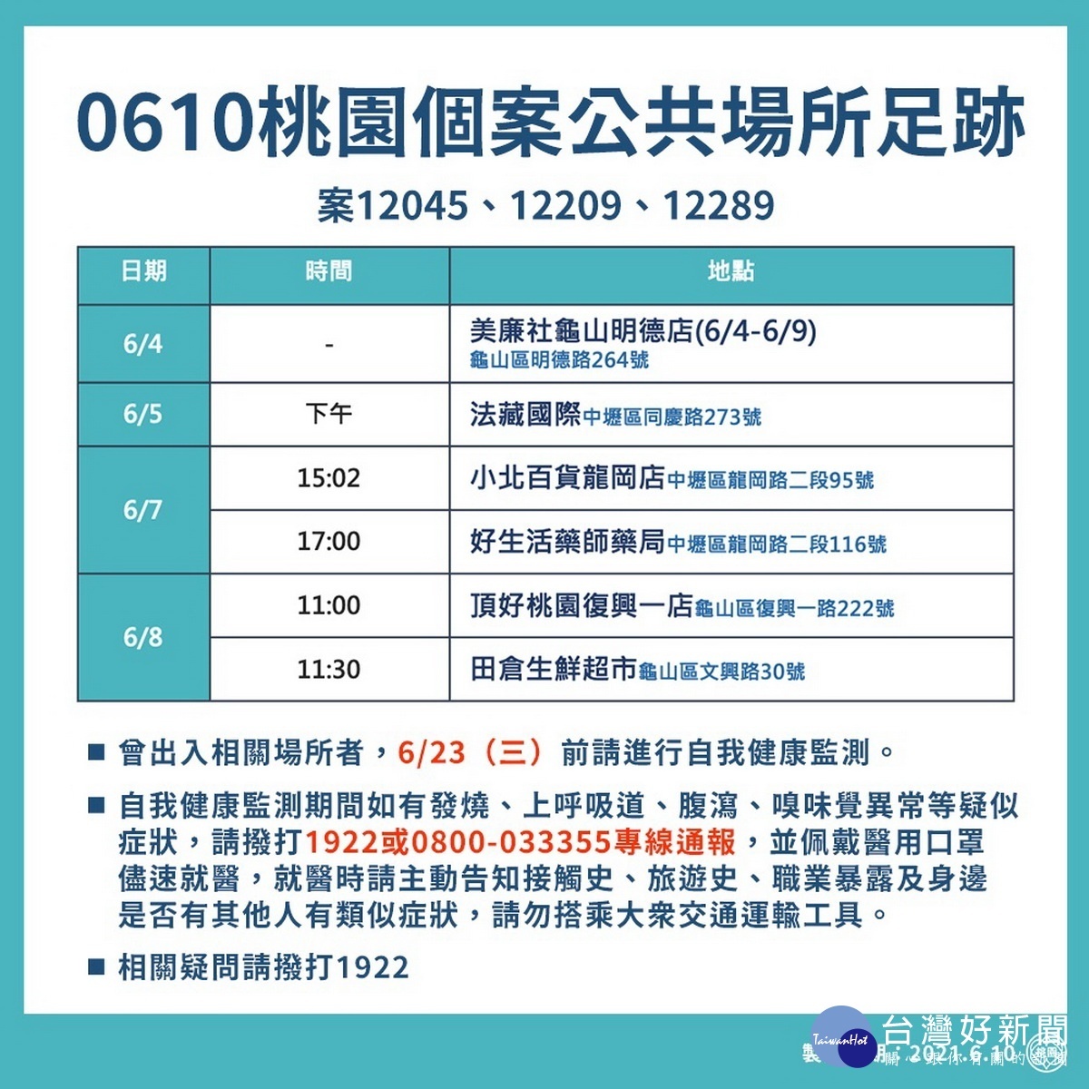 桃園市0610新增確診個案疫調足跡表。