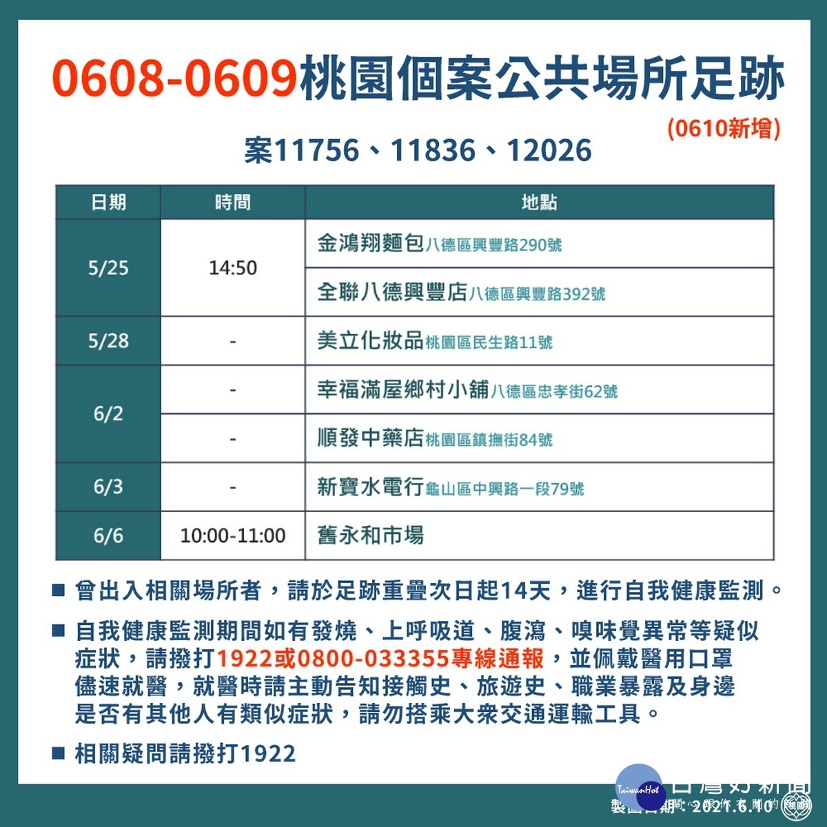 桃園市0610新增確診個案疫調足跡表。