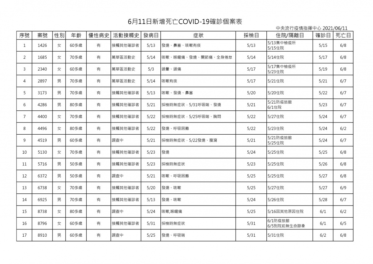 （圖／衛福部疾管署）