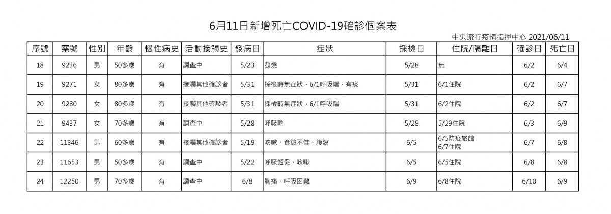 （圖／衛福部疾管署）