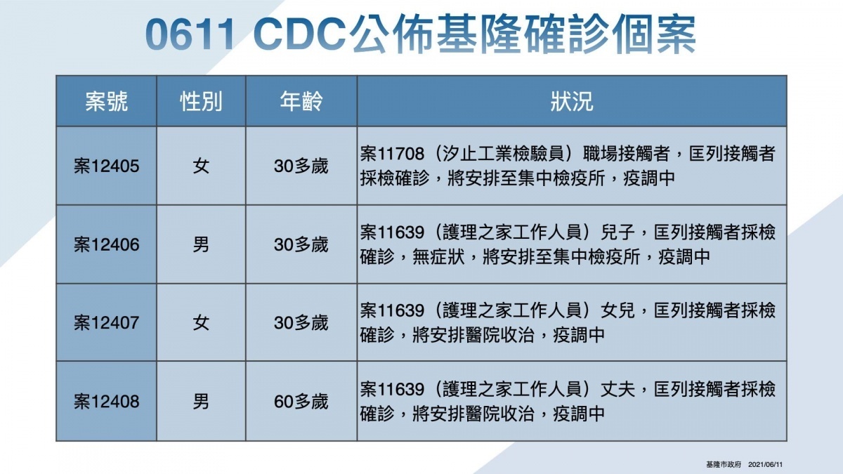 （圖／基隆市府觀銷處新聞科）