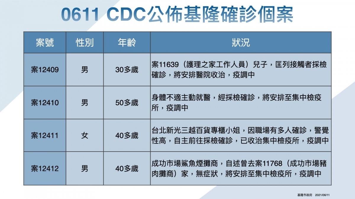 （圖／基隆市府觀銷處新聞科）