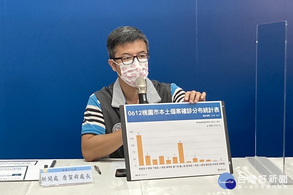 桃園市政府新聞處長詹賀舜說明6/12疫調足跡。