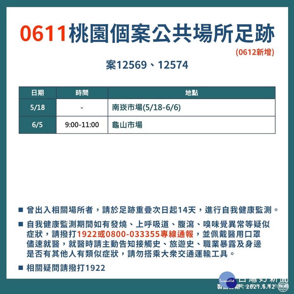 桃園市0612新增確診個案疫調足跡表。