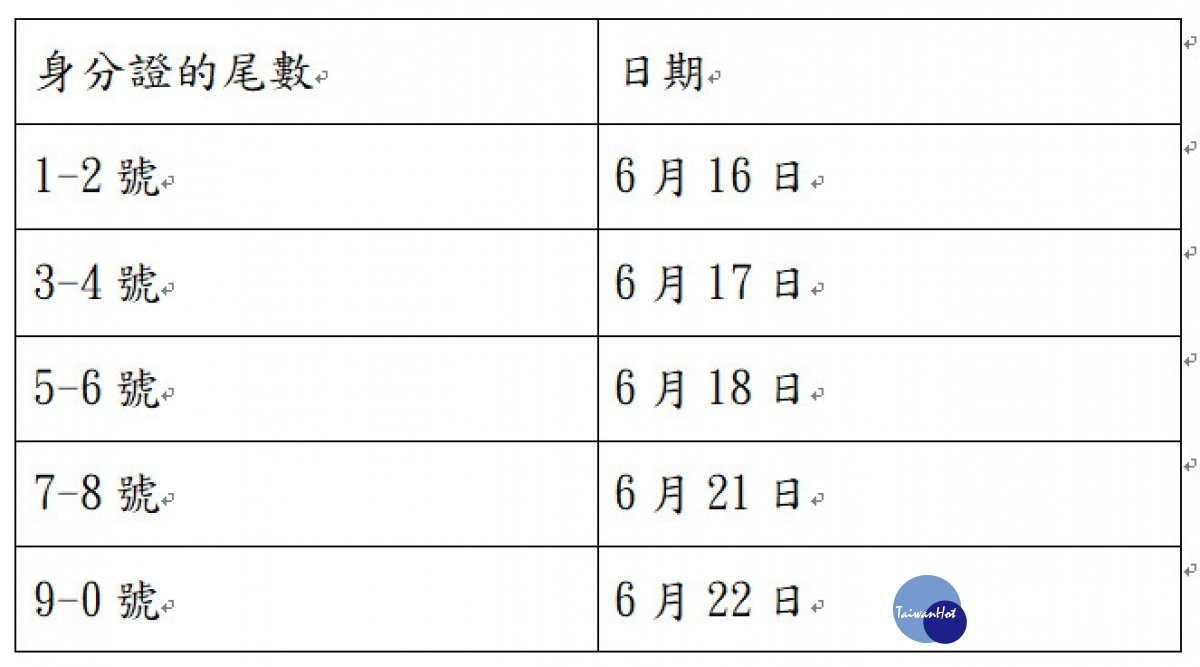 <strong>▲施打疫苗日程表。（附表：宜蘭縣政府衛生局）</strong>