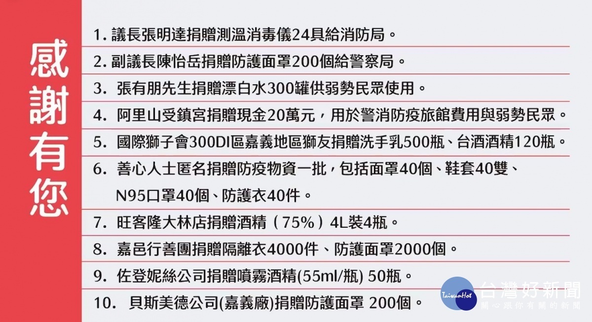 翁章梁感謝各界捐贈防疫物資／陳致愷翻攝